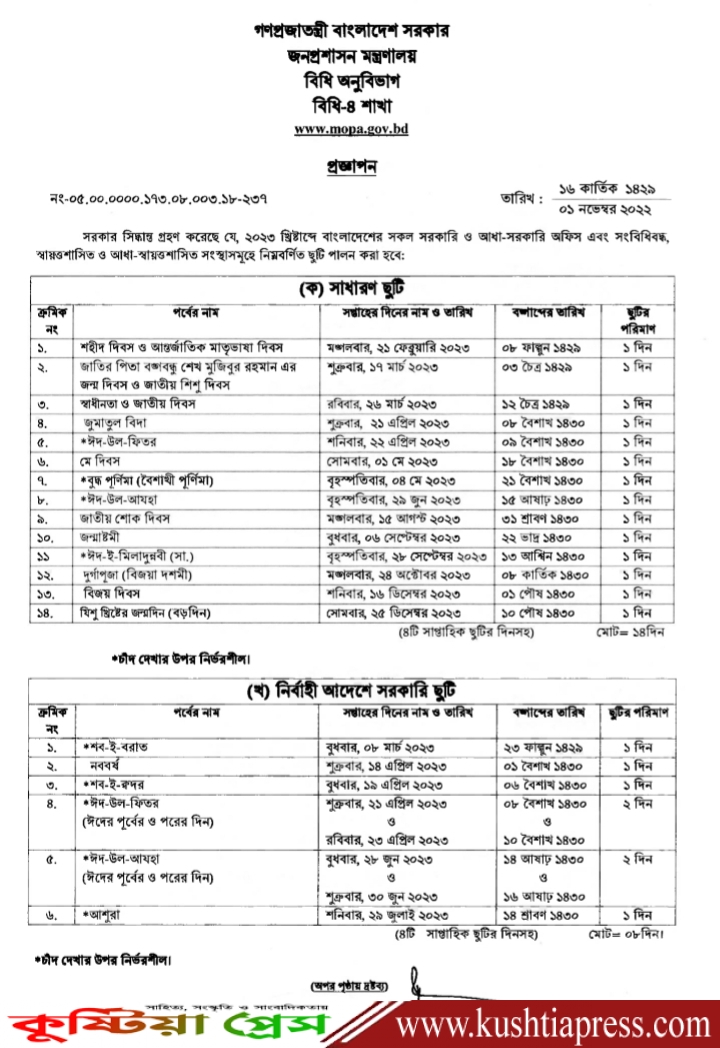 ২০২৩ সালে সাধারণ ও নির্বাহী আদেশ মিলিয়ে সরকারের ২২ দিনের ছুটির তালিকা প্রকাশ