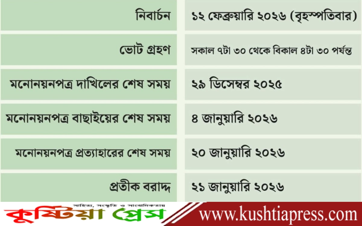 দেশের ইতিহাসে এবারই প্রথম একই দিনে জাতীয় সংসদ নির্বাচন ও গণভোট আগামী ১২ ফেব্রুয়ারী