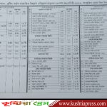 কুষ্টিয়ায় রবিন্দ্র জন্মবার্ষিকী উপলক্ষে কুঠিবাড়িতে তিন দিনের অনুষ্ঠানে অংশগ্রহণকারী দলের তালিকা ও সময়সূচী