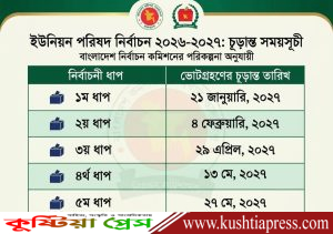 ২১ জানুয়ারি থেকে ইউপি নির্বাচন শুরু, ৬ সপ্তাহ আগে তফসিল&hellip;